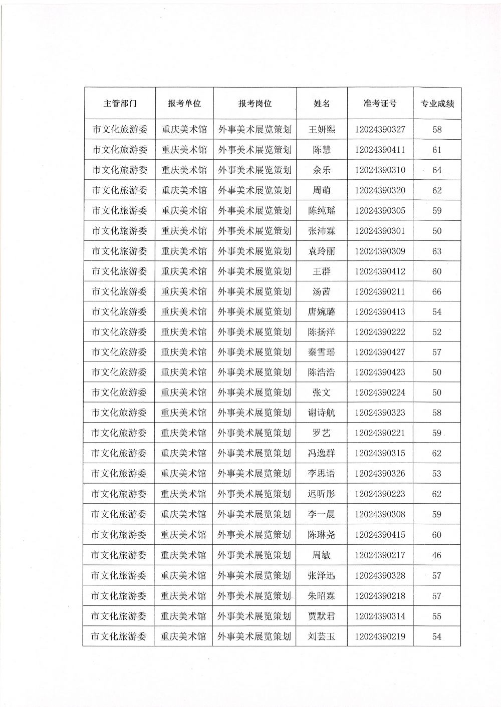 916462829654726365